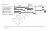 Relationship of InTASC Standards to edTPA Rubrics1€¦ ·  · 2014-07-03Relationship of InTASC Standards to edTPA Rubrics. 1. ... Subject specific language varies for prompts and