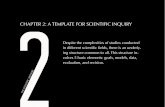 Chapter 2: A TEMPLATE FOR SCIENTIFIC INQUIRYutw10426.utweb.utexas.edu/book/chap2.pdf · CHAPTER 2: A TEMPLATE FOR SCIENTIFIC INQUIRY ... template form, ... was accomplished by a pair