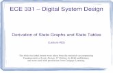 ECE 331 – Digital System Designece.gmu.edu/~clorie/Spring11/ECE-331/Lectures/Lecture_22.pdf · Spring 2011 ECE 331 - Digital System Design 3 Example: Design a sequence detector