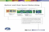Optical and High Speed Networking - Analog Devices€¦ ·  · 2015-03-06Optical and High Speed Networking ... • 3.2 Gbps 34 34 SYNCHRONOUS CONTINUOUS RATE CDR AND SERDES ... •