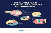 IoT EuropEan LargE-ScaLE pILoTS programmE · event & action Management ... complex data processing to be performed ... FIWARE, OpenIoT, SENSINACT, IoTIVITY, UniversAAL, NodeRed, ...