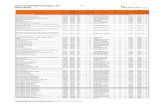 OptumInsight Medical Payer List (05/01/2018) - Optum … ·  · 2018-05-01OptumInsight Medical Payer List (05/01/2018) 1 of 41 For up-to-date payer information, please access the