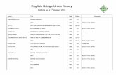 English Bridge Union library · English Bridge Union library Holding as at 1st January 2015 Author Title Date Edition Comments ABRAHAMS Gerald BRAINS IN BRIDGE 1962 …