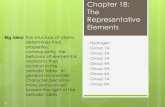 Chapter 18: The Representative Elements 18: The Representative Elements o Hydrogen o Group 1A o Group 2A o Group 3A ... NaCl (Downs process) 7 Lithium Sodium. Chapter 18: …