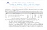 RECRUITMENT OF OFFICERS THROUGH GATE 2018 · RECRUITMENT OF OFFICERS THROUGH GATE 2018 Advt. No.01/2018 Airpo rts Authority of India (AAI), ... registered with Council of Architecture