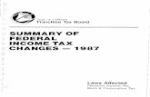Summary of Federal Income Tax Changes -- 1987 · That Rct makes changes to the Internal Revenue Code with ... 1987) to holders of ... NEW FEDERFIL LQW (Sec. 21
