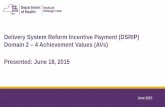 DSRIP Domain 2 - 4 Achievement Values June 2015 3 •Today’s presentation will focus on earning AVs for Domains 2 –4 Earning AVs for Domain 1 was covered on the April 21, 2015