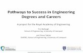 Pathways to Success in Engineering Degrees and Careersepc.ac.uk/wp-content/uploads/2015/04/TimBullough-presentation-.pdf · Pathways to Success in Engineering Degrees and Careers