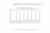 Appendix I: Infusion Pump Charts - Springer978-1-59745-238-0/1.pdf · Appendix I / Infusion Pump Charts 395 395 From: ... appropriate alternative depending on the PTT value. ... Viazem
