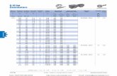 0.16 hp Gearmotors - automatedpt.com · AGMA Class Gear Ratio Standard Bearings Heavy Duty Bearings (VL) Model Type Weight Dim. ... 167 51 11.8 III 10.20 864 900 128 66 9.8 III 13.27