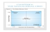 CHAPTER 6: THE MANAGERIAL GRID - Breanna Kellerbreannakeller.weebly.com/uploads/2/2/0/8/22088942/management...BLAKE AND MOUTON 3 Robert Blake and Jane Mouton worked together at the