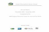 Project Atmospheric Brown Clouds Annual Report Atmospheric Brown Clouds Annual Report ... principal contact) - ICIMOD, ... IICT Indian Institute of Chemical Technology