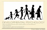 DEVELOPMENTAL PSYCHOLOGY - …mrsyopsychology.weebly.com/.../developmental_psych.pdf · Developmental psychology looks at our physical, cognitive, and social development with a focus