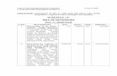 SCHEDULE “A” BILL OF QUANTITIES Part - I : Road Workcidco.maharashtra.etenders.in/tnduploads/cidco/tndheader/TND... · grading (Table 400-1 or 400-2) in specified thickness in