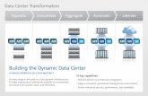 Building the Dynamic Data Center - F5 Networks · Data Center Transformation ... Building the Dynamic Data Center A phAsed ApproAch to cloud mAturity ... and data to and from any