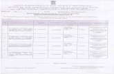nadia.nic.innadia.nic.in/writereaddata/TenderNotice/683-683 tender.pdf · at .Bairampur FCS Ltd Under NMPS project at Kaliganj ... Director of Fisheries,Nadia by e-challan through