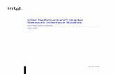 Intel NetStructure Digital Network Interface Boards ... · Digital Network Interface Boards Configuration Guide – May 2006 INFORMATION IN THIS DOCUMENT IS PROVIDED IN CONNECTION