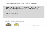 CUMULATIVE BIOLOGICAL IMPACTS FRAMEWORK FOR … · CUMULATIVE BIOLOGICAL IMPACTS FRAMEWORK FOR SOLAR ENERGY ... NODATA = 0 # with cell size 90 and extent/snap = cellmax ... # canals/aqueducts