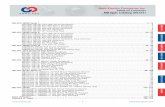 Aero-Electric Connector, Inc. Table of Contents Mil … – –1 sales@aero-electric.com Aero-Electric Connector, Inc. Table of Contents Mil Spec Catalog (AE101) MIL-DTL-38999 Series