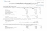 Recruit Holdings, Co., Ltd. (TSE 6098) Consolidated ... Holdings Co., Ltd. (TSE 6098) Consolidated Financial Results for Q2 FY 2017 2 Changes in Important Subsidiaries for the Reporting