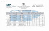 INTELLECTUAL INDIA - Indian Patent Office PROPERTY INDIA ... 121 00990 20160514 Kumari Lipi 73 :70 30 173 Pass ... 165 D1272 20161930 Arjun Manojkumar Modi 72 51 42 165 Pass