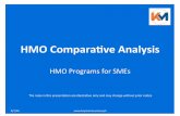HMO Compara+ve Analysis - keymaninsurance.phkeymaninsurance.ph/wp-content/uploads/2016/08/SME-20-99... · MAXICARE – With higher MBL, pre-exisAng condiAons are covered, and 29%