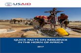Resilience in the Horn of Africa - Quick Facts CREDIT: KELLEY LYNCH . ... QUICK FACTS ON RESILIENCE IN THE HORN OF AFRICA • People’s assessment of their resilience and control