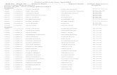 Cutlist of BCA-Ist Year, April-2014 Roll No. Regd. No ...results.indiaresults.com/hp/hp-university/notification/pdf/cut... · 12646 13-gcc-24 sakshi sharma sharat kumar sharma 101