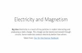 Electricity & Magnetism - Paulding County High School & Magnetism Standard S5P3.d Compare a bar magnet to an electromagnet Electromagnet A magnet made by coiling a wire around …