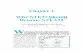 Why STEM Should Become STEAM - SAGE Publications · THE POWER OF THE ARTS ... Edward Albee (playwright), Irving Berlin (songwriter), James Cameron (director), ... Why STEM Should