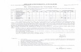 Advertisement for... · The qualifications and pay scales are as prescribed by the UGC Regulation 2010/2016 and M.P. ... copies of enclosures alongwith Demand Draft of Rs. 1000/-