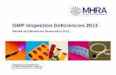 GMP Inspection Deficiencies 2013€¢ The implementation of MHRA’s early intervention ‘Compliance Management’ process in April 2013 avoided the need for regulatory action referrals