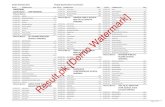  · Result.pk [Demo Watermark] Grade 8 Result 2011 Punjab Examination Commission Roll No Candidate Name Total Roll No Candidate Name Total Roll No …