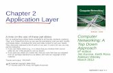 Chapter 2 Application Layer - Οικονομικό Πανεπιστήμιο ...pages.cs.aueb.gr/courses/networks/Notes2016/Lecture… ·  · 2016-10-18Application Layer 2-4 Some