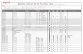 MaxiSys Citroen V4.30 Function List（Note:For reference ...dtdauto.com/Download/DSX_G_ScannerPro/CITROEN.pdf · C2_VAN Injection Diesel engine 8HX BOSCH EDC16C34 DV4TD ...