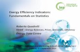 Energy Efficiency Indicators: Fundamentals on … Efficiency Indicators: Fundamentals on Statistics Roberta Quadrelli Head - Energy Balances, Prices, Emissions, Efficiency Energy Data