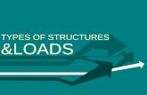 TYPES OF STRUCTURES &LOADS - Wikispaces are many different types of structures ... The floors of buildings are assumed to be subjected to uniform live loads, ... Wind Loads When structures