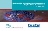 Influenza Virologic Surveillance Right Size … VIROLOGIC SURVEILLANCE RIGHT SIZE ROADMAP. Right Size Influenza Virologic Surveillance Roadmap i. FORWARD. Surveillance for influenza