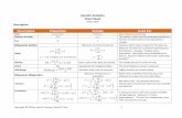 Description Population Sample Used For - Toomey · Cheat Sheet 30 May 2016 Descriptive Description Population Sample Used For ... Hypothesis Testing 1. Formulate null and alternative