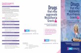 Myasthenia Gravis [cont’d] Drugs that may aggravate ...myastheniawa.info/MGA_FLYER.pdf · Anti Epileptic Drugs (Anti Convulsants) Phenytoin (Dilantin™). Avoid use if possible