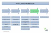 Claims Processing Value Chain - Road Accident Fund. RAF... · · ICT - Information Communication ... · RAF 5 - Road Accident Fund Form 5 · RSA ... Claims Processing Value Chain
