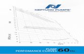 PERFOMANCE CURVES PUMP 60Hz - neptunoenergy.comneptunoenergy.com/assets/neptuno-pumps®-engineered-pump-catalo… · • ANSI/HI • ANSI/AWWA E101 ... accordance with Hydraulic Institute