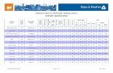 Referencelist for Reheater Safety-valves - bursr.de · Design data pE TE QD Material (MW) Valves per unit (bar) (°C) (t/h) Seat dia. Inlet Outlet Referencelist for Safety-valves