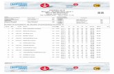 FREESKI 2018 Results - Qualification Heat 1 Men's Ski ... · FRI 16 MAR 2018 Start Time: 11:15 FREESKI 2018 Results - Qualification Heat 1 SS MSLM, ONTARIO (CAN) Men's Ski Slopestyle