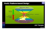 Part2: Platform-based Design - … · Part2: Platform-based Design P Platform Design-Space Export ... Ericsson press release. 5 ... NPI I/O port NP components: 30