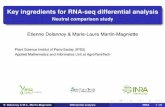 Key ingredients for RNA-seq differential analysis ... · Key ingredients for RNA-seq differential analysis Neutral comparison study Etienne Delannoy & Marie-Laure Martin-Magniette