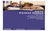 Pocket Tables - static.kaplanlearn.com€¦ · Standard Deductions and Personal and Dependency Exemptions 2014 2013 Standard deduction for single individuals $6,200 $6,100 Standard