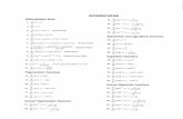 rhhsmath.carhhsmath.ca/teachers/choi/Integrations111.pdf · Differentiation Rules ——(xn) = nxn— ... — sin 21-1 + C ... — cot u — u C Exponential and Logarithmic Forms