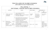 ten Pillars Of Kilimo Kwanza - Tzonline · 1 ten pillars of kilimo kwanza (implementation framework) pillar no. 1 national vision on kilimo kwanza activity tasks time frame responsibility
