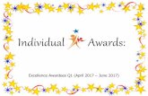 Individual Awards - Globalite · 1 Sita Ram Meena Capacity Enhancement / Upgration UP WEST: S/N: Full Names: Department: 1 Pawan Kumar Verma Land Lease Management. Team Awards: ...
